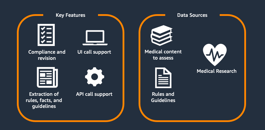 Cover image for Scaling Medical Content Review at Flo Health Using Amazon Bedrock