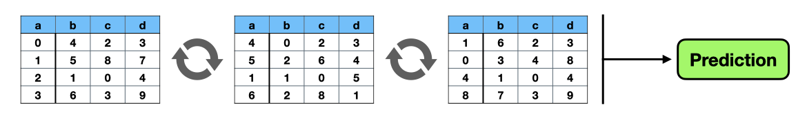 Test-Time Augmentation for Tabular Data cover image